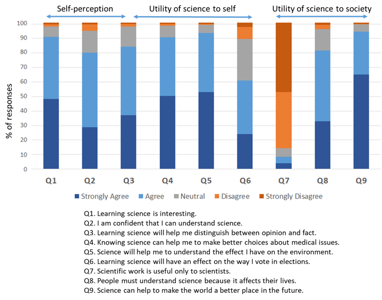 GE FSI Responses