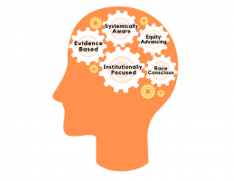 Equity-Minded Infographic