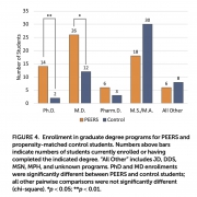 PEERS grad school figure