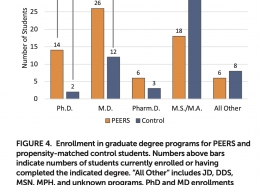 PEERS grad school figure