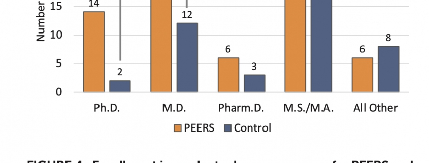 PEERS grad school figure