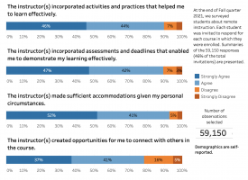 student perceptions of remote instruction