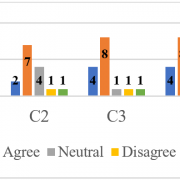 pre-course survey on level of confidence