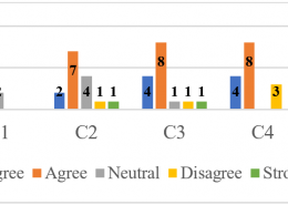 pre-course survey on level of confidence