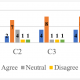 pre-course survey on level of confidence