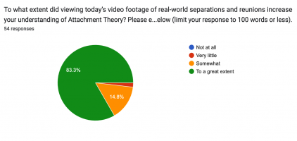 Pie chart displaying 